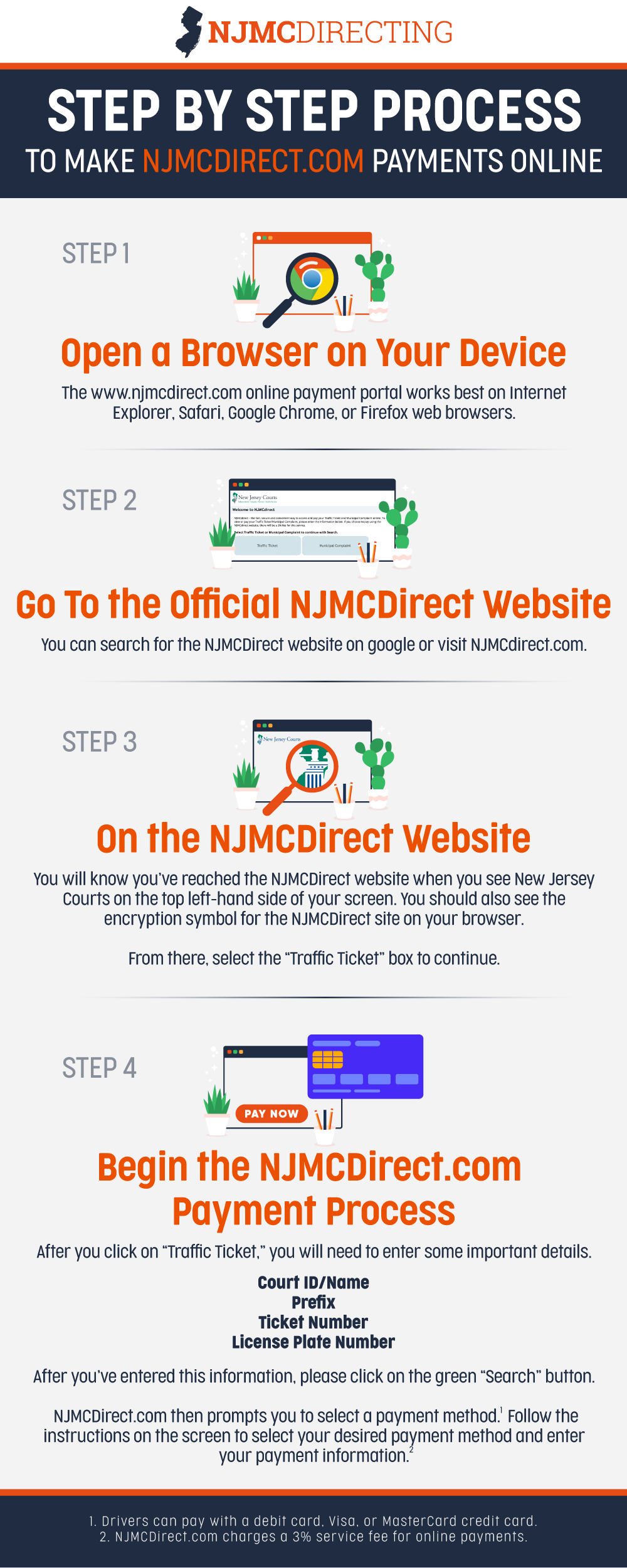 NJMCDirect www njmcdirect com njmcdirect com