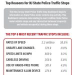 Effortless Traffic Ticket Status Check with NJMCdirect