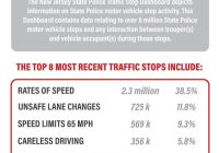 Effortless Traffic Ticket Status Check with NJMCdirect