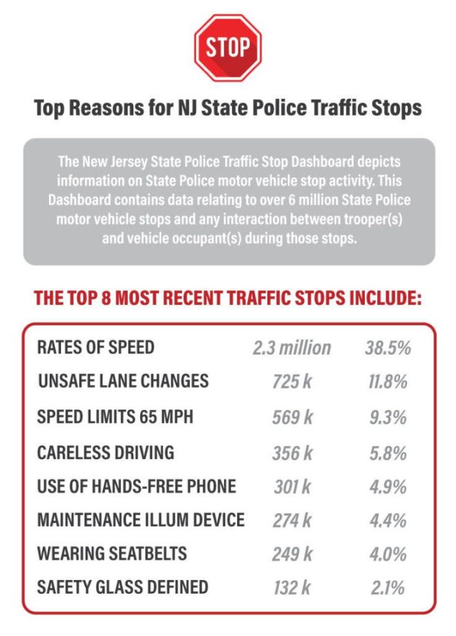 Effortless Traffic Ticket Status Check with NJMCdirect