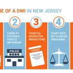 Understanding Late Fees for NJ Traffic Tickets