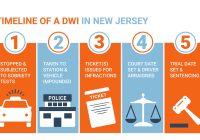 Understanding Late Fees for NJ Traffic Tickets