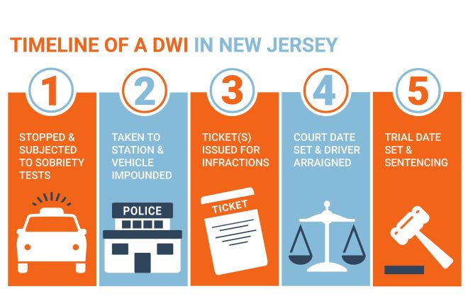 Understanding Late Fees for NJ Traffic Tickets