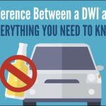 Mastering the Defense Against DWI/DUI Charges in NJ