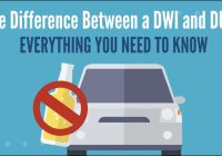 Mastering the Defense Against DWI/DUI Charges in NJ