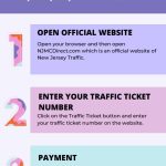 NJMCdirect: Streamlining NJ Traffic Ticket Payments Online