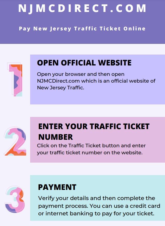 NJMCdirect: Streamlining NJ Traffic Ticket Payments Online