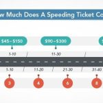 The Impact of Traffic Tickets on NJ Insurance Rates