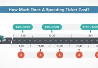 The Impact of Traffic Tickets on NJ Insurance Rates