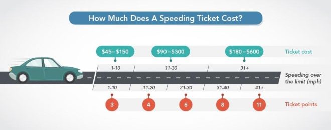 The Impact of Traffic Tickets on NJ Insurance Rates