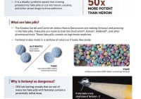 Understanding Fentanyl Laws in New Jersey